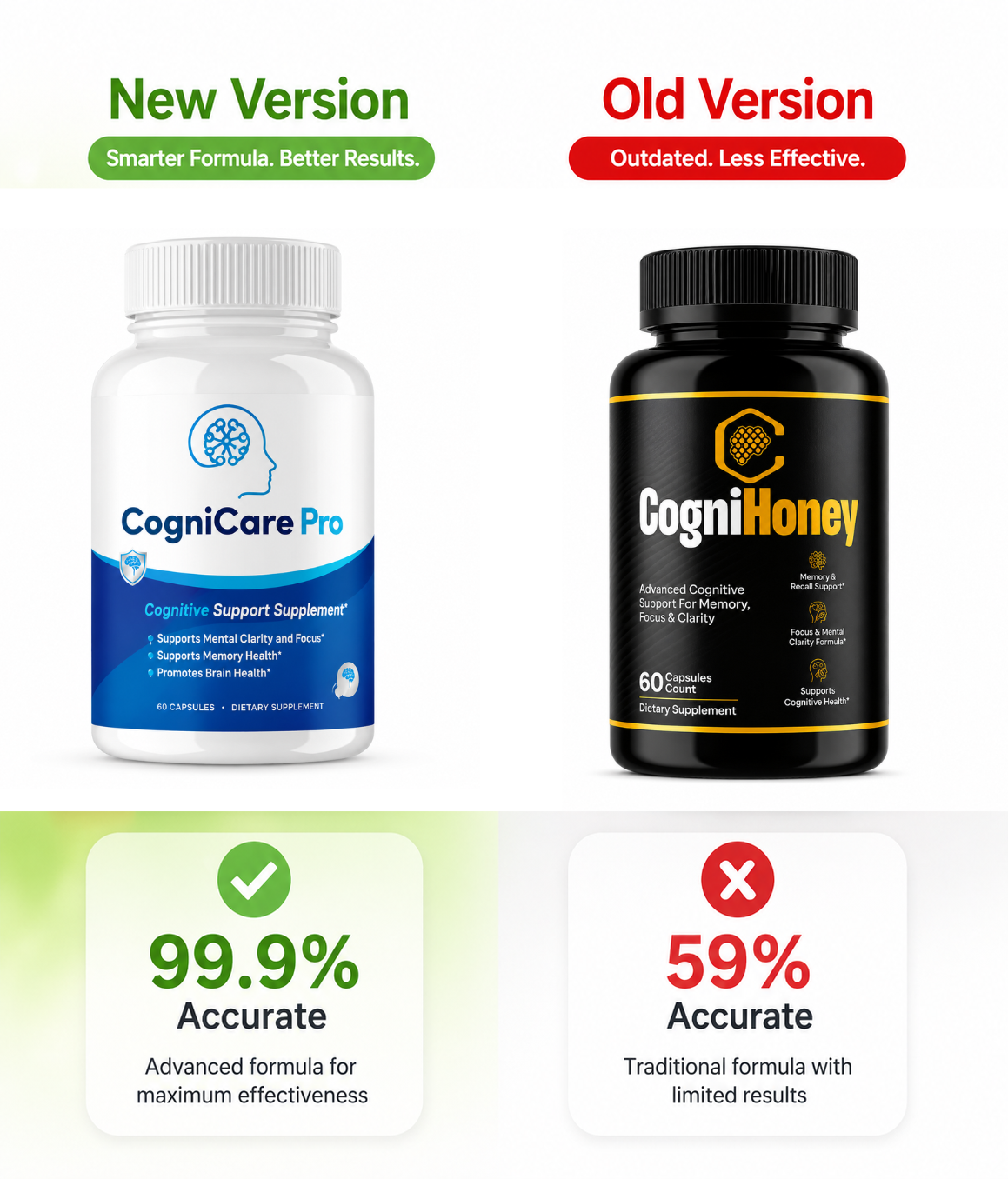 CogniHoney One Bottle