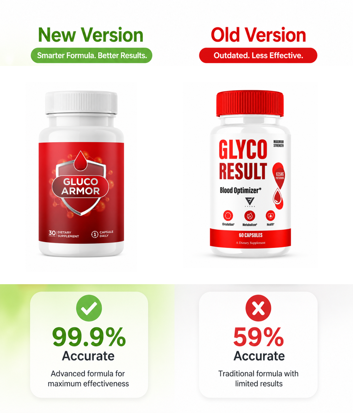 Glyco Result Discount