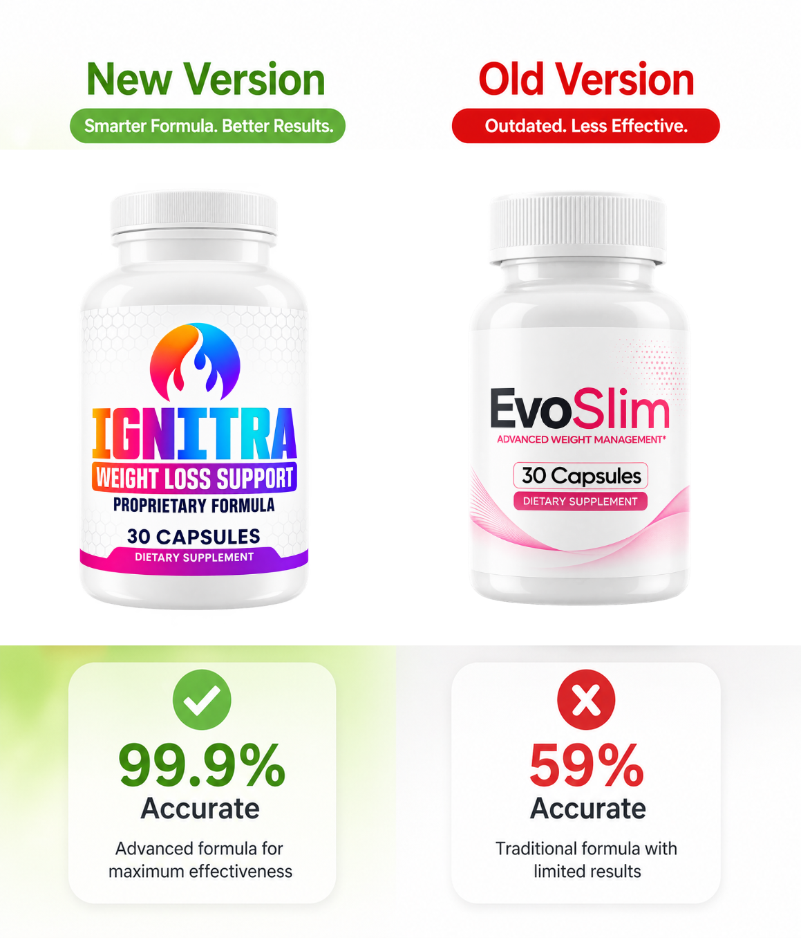 EvoSlim One Bottle