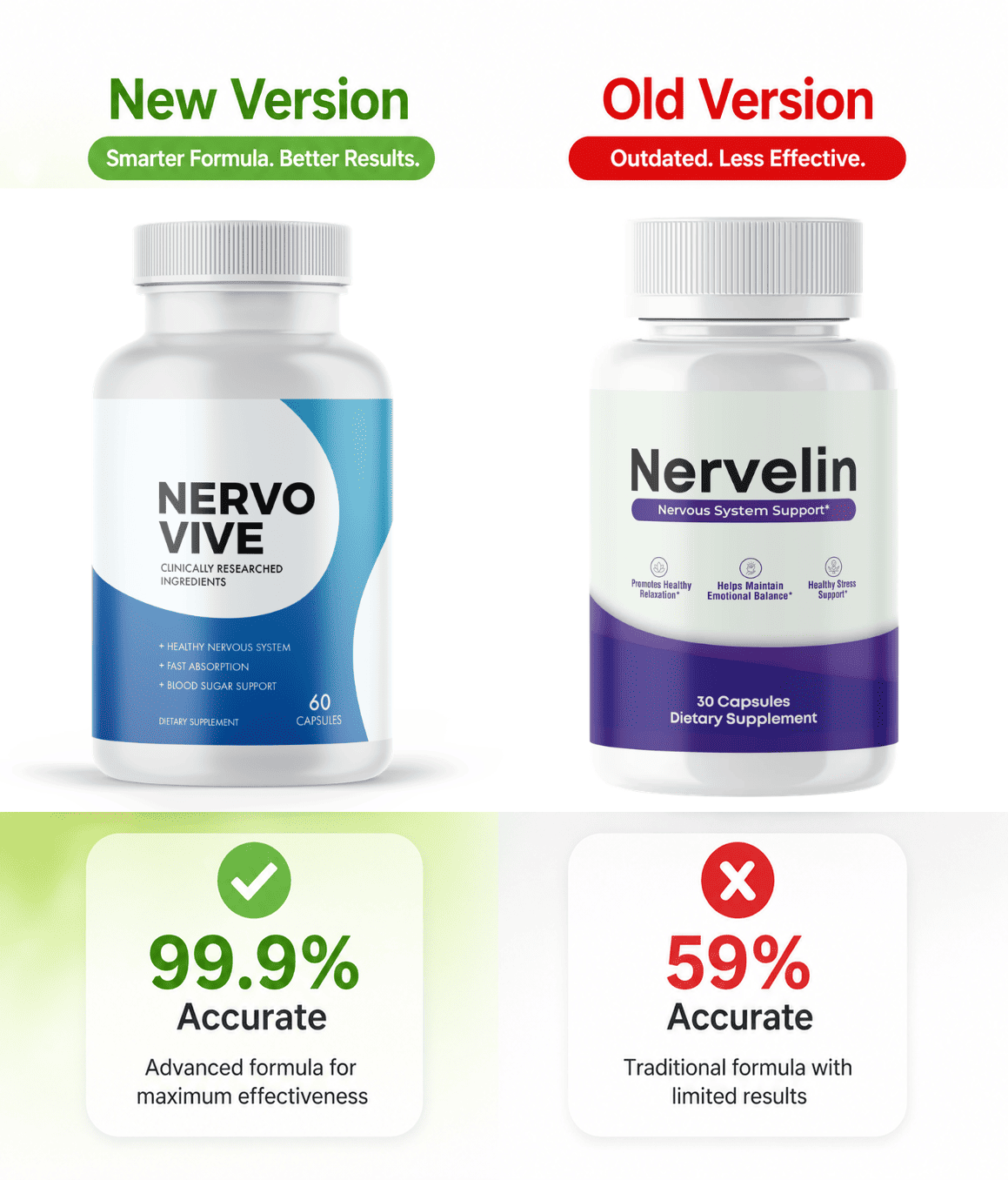 Nervelin Discount