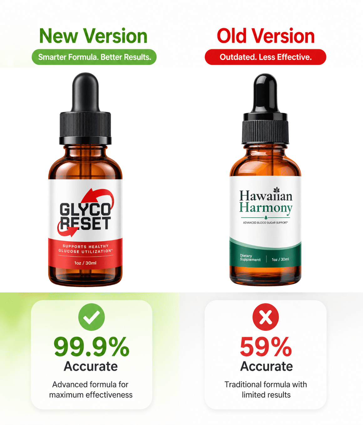 Hawaiian Harmony Discount