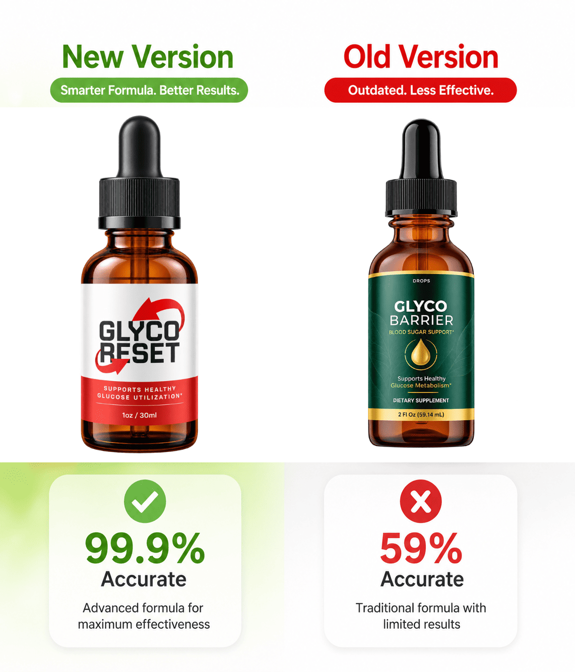 Glyco Barrier One Bottle