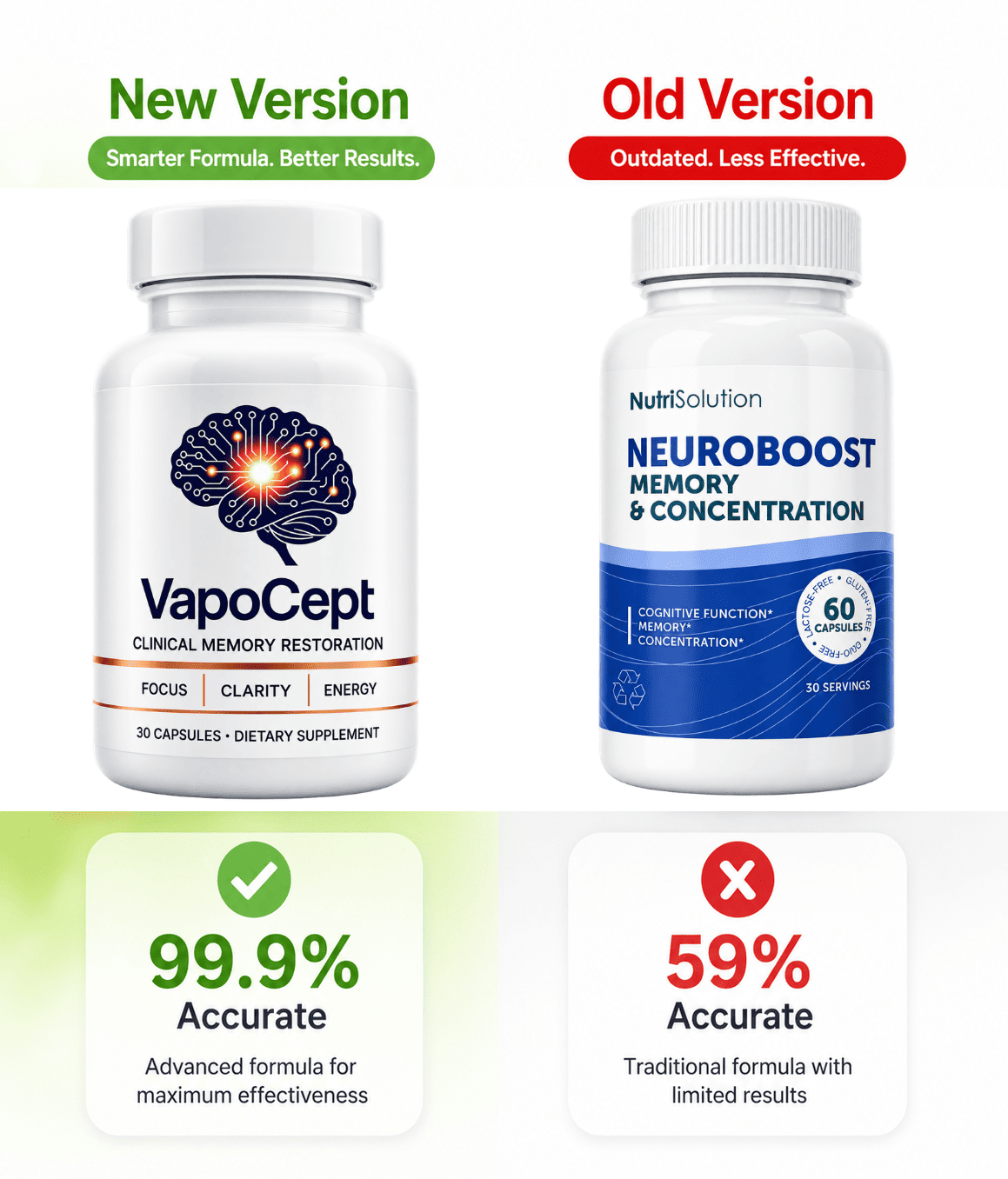 NeuroBoost One Bottle