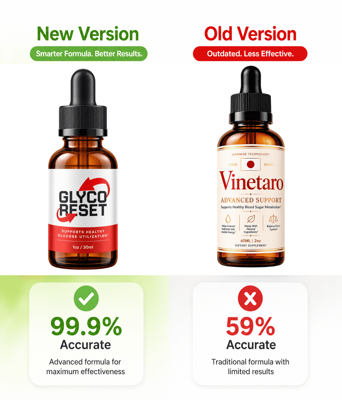 Vinetaro Discount