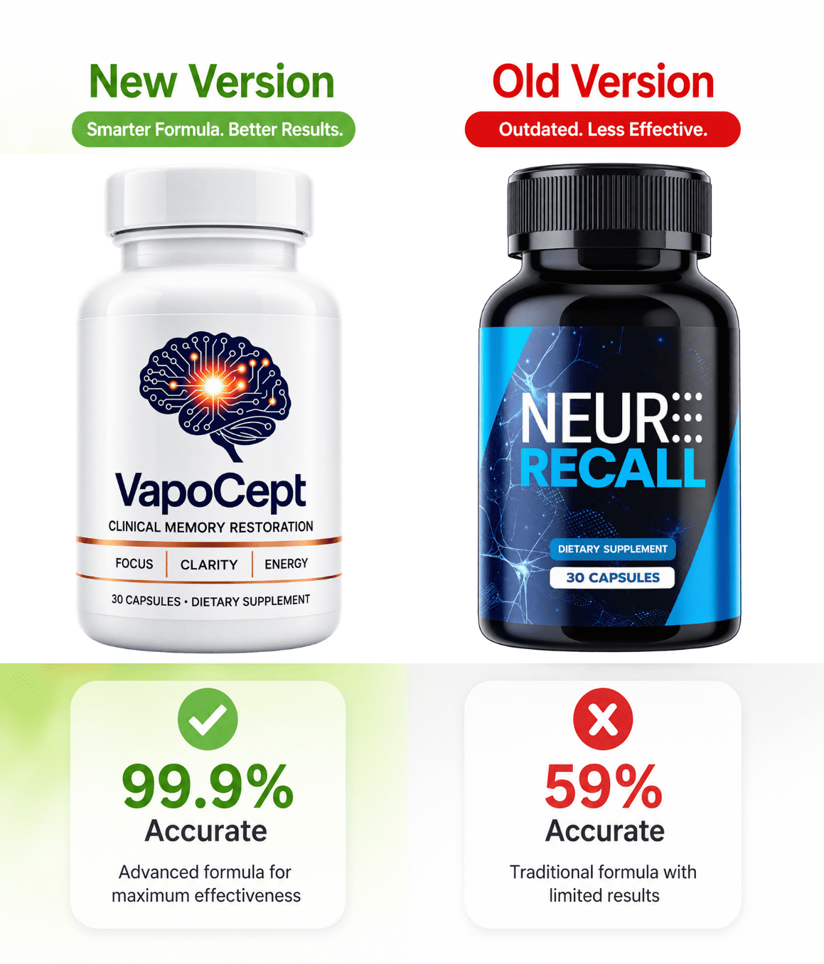 NeuroRecall One Bottle