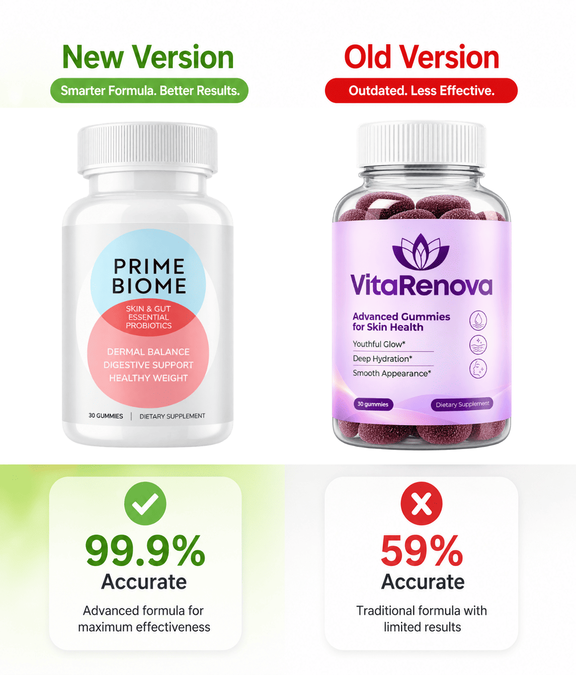 VitaRenova One Bottle