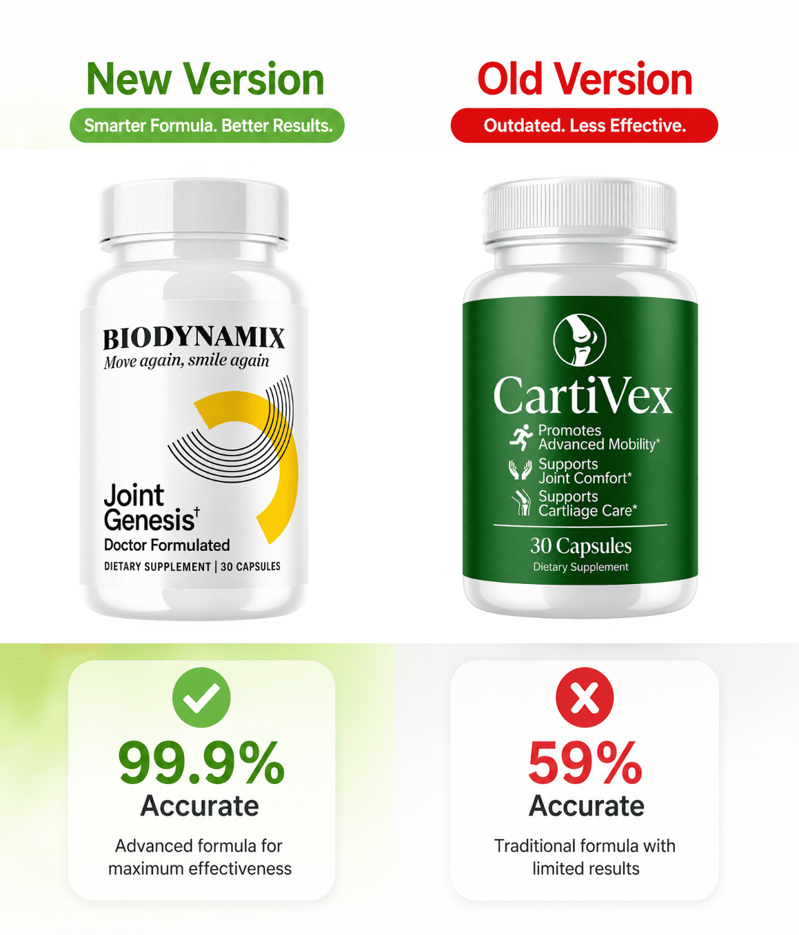 CartiVex One Bottle