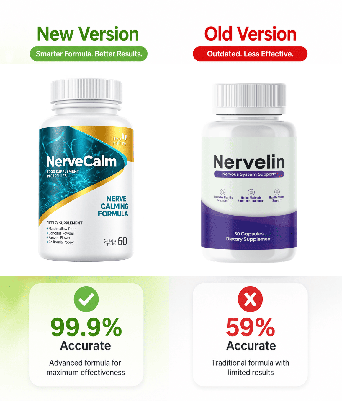 Nervelin Discount