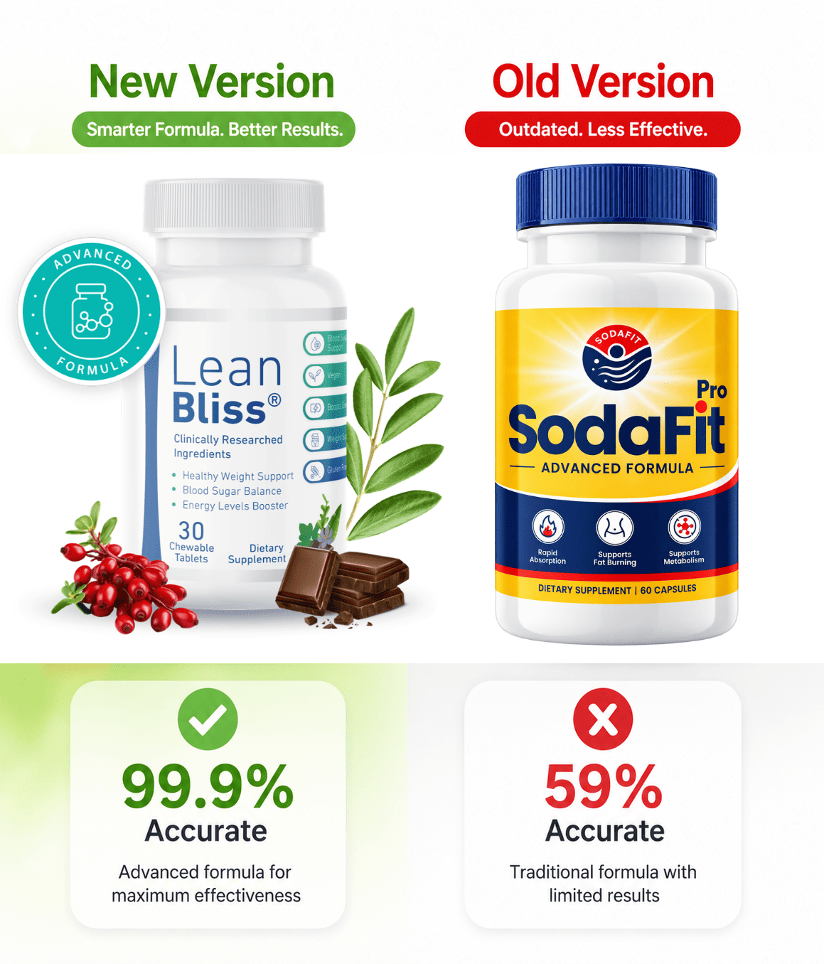 SodaFit Pro One Bottle