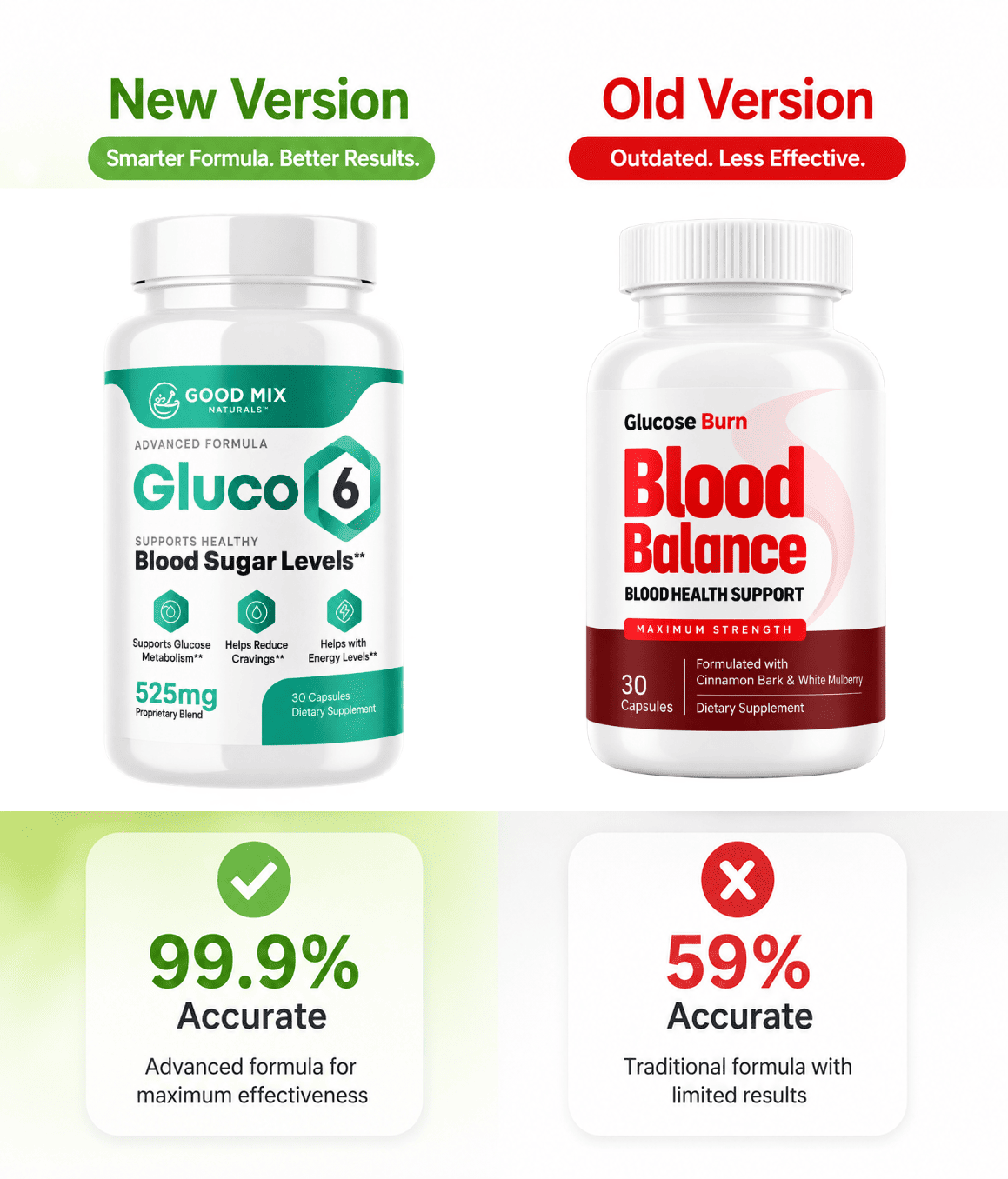Glucose Burn Discount