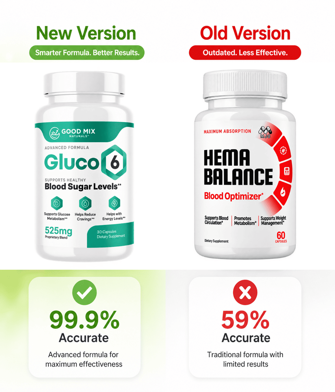 Glucose Burn Discount