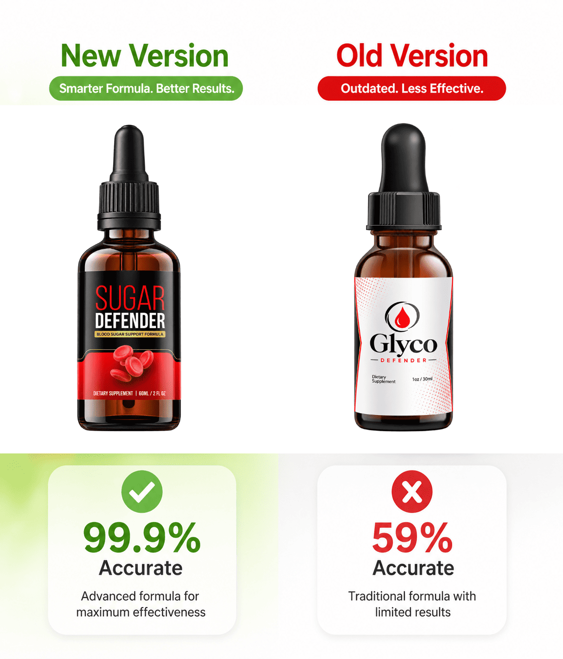 Glyco Defender Discount