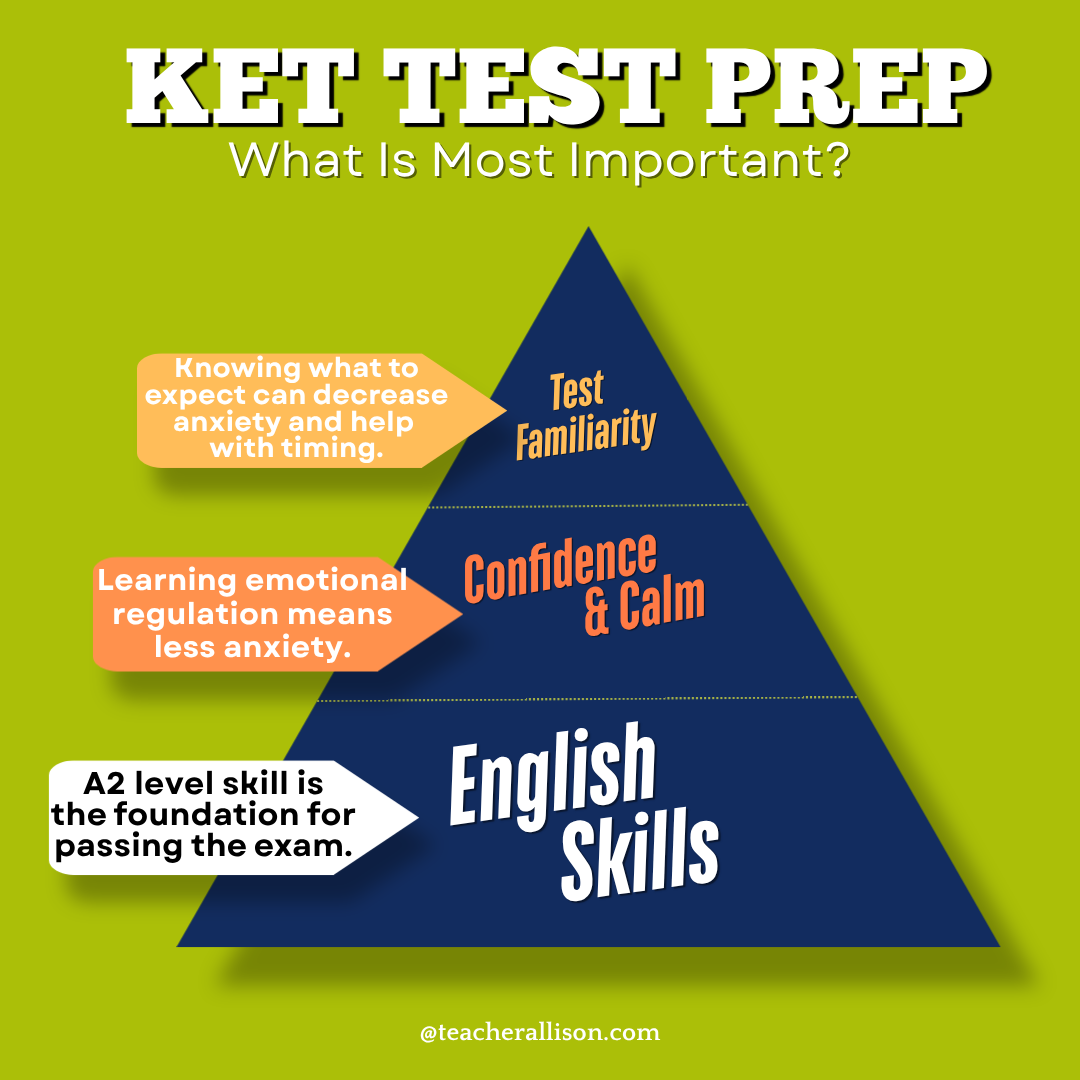 infographic chart what improves KET exam scores chart infographic chart what improves KET exam scores chart
