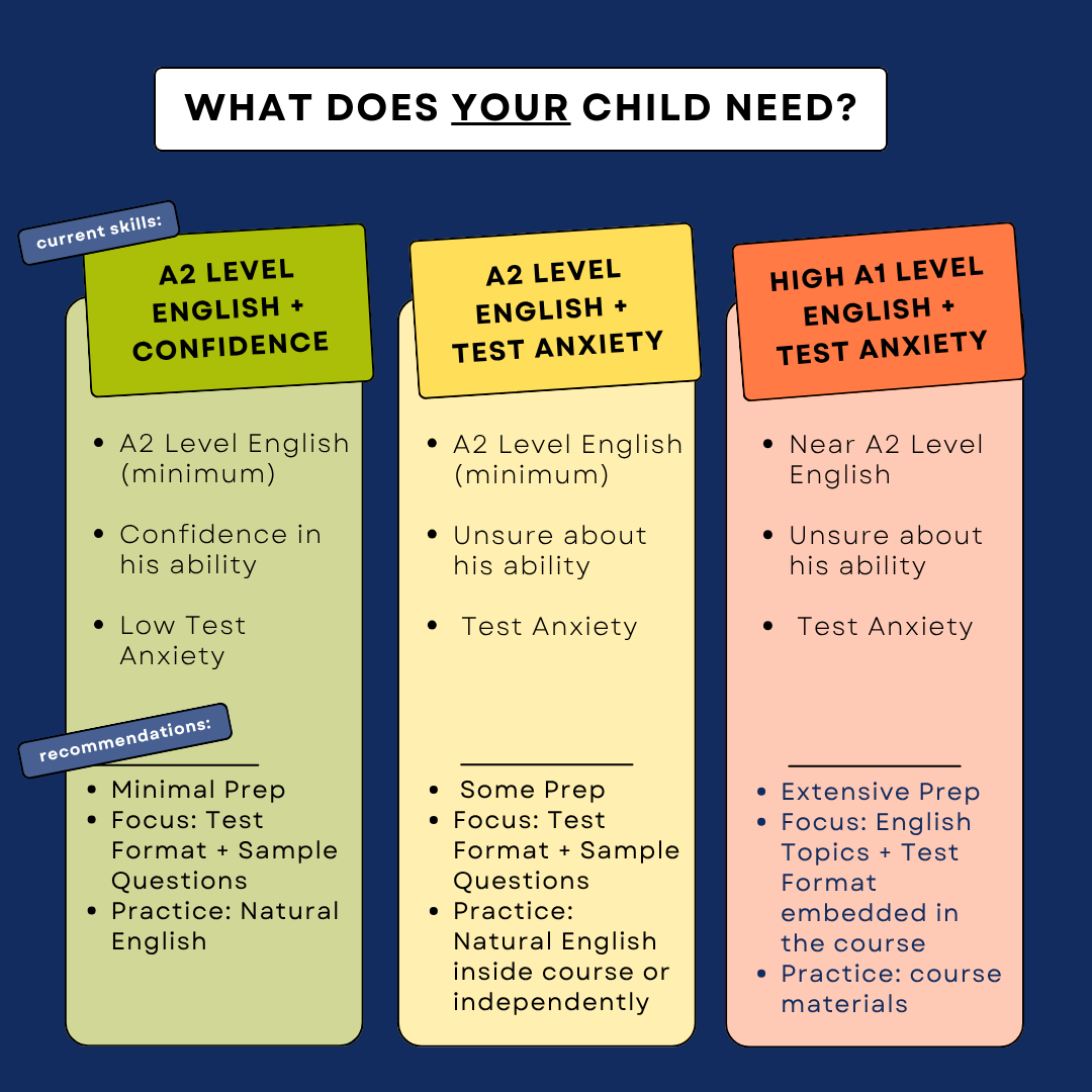 infographic chart KET exam preparation student types comparison infographic chart KET exam preparation student types comparison