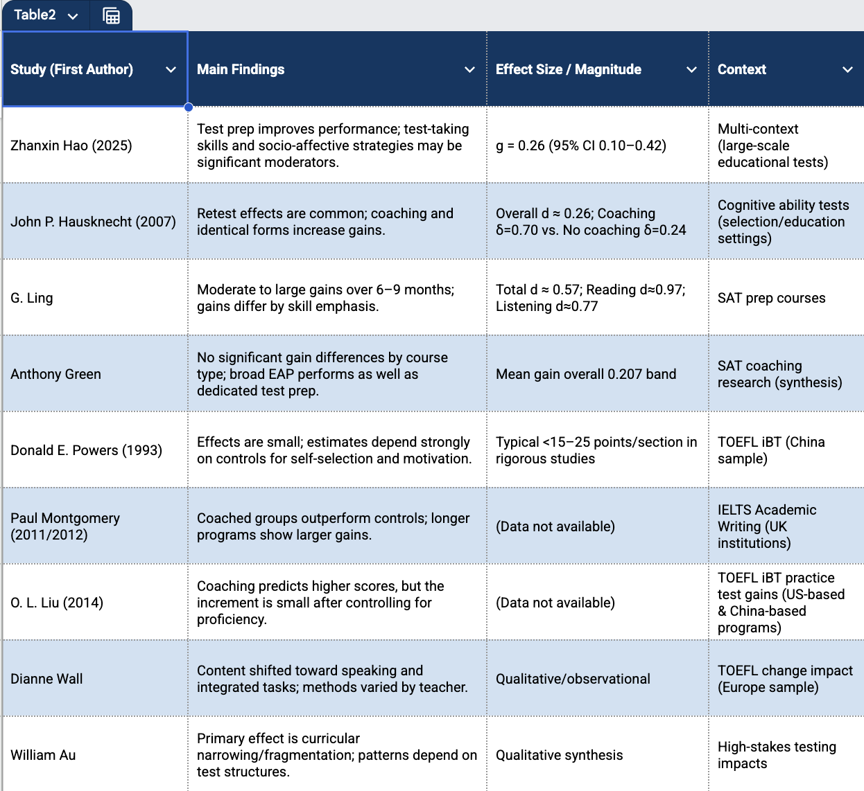 research chart for standardized and criterion referenced exam prep best practices research chart for standardized and criterion referenced exam prep best practices