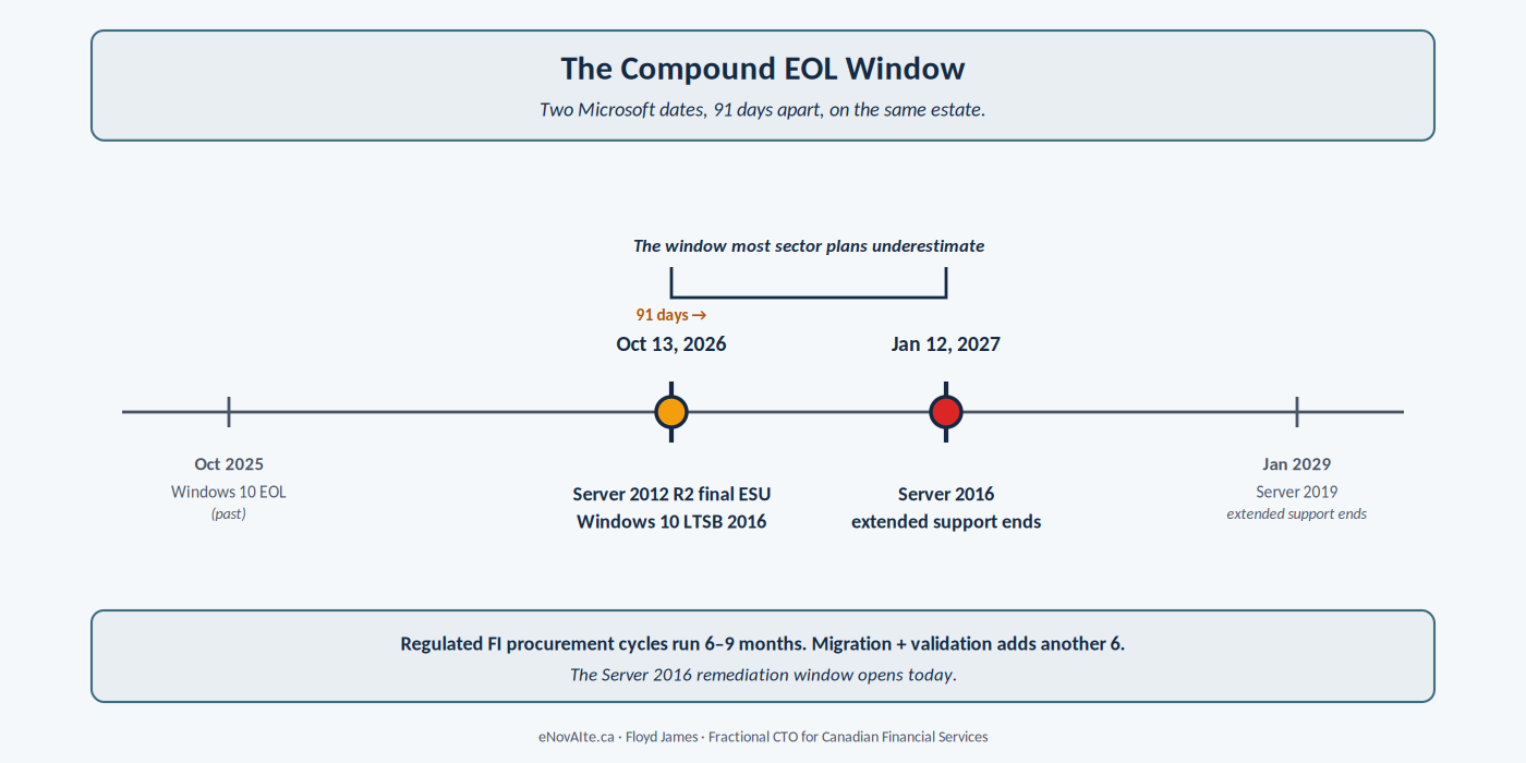 Compound EOL Compound EOL