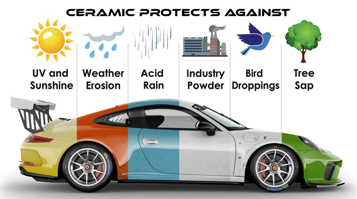 How Precision Tints LLC Handles Car Ceramic Coating