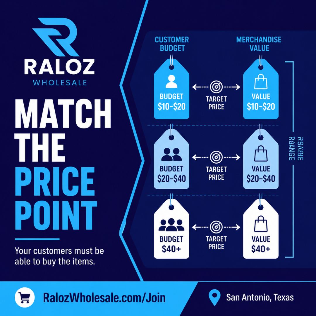 Match the Price Point to Your Customers 03