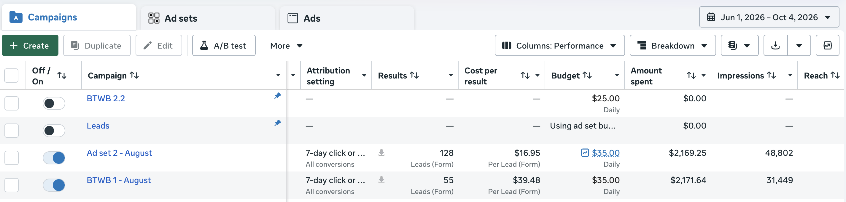 Ads Manager performance table
