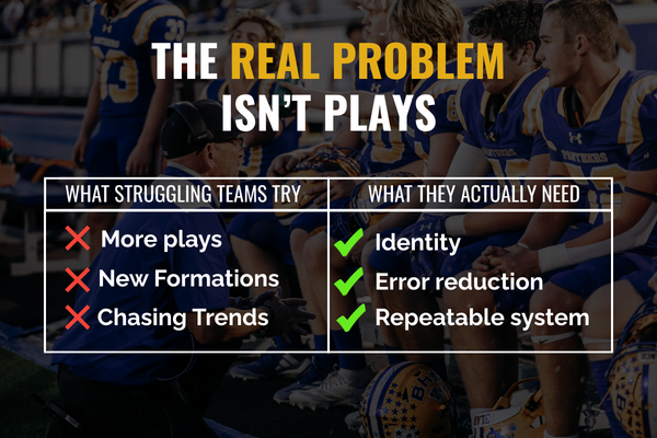 What Struggling Teams Need