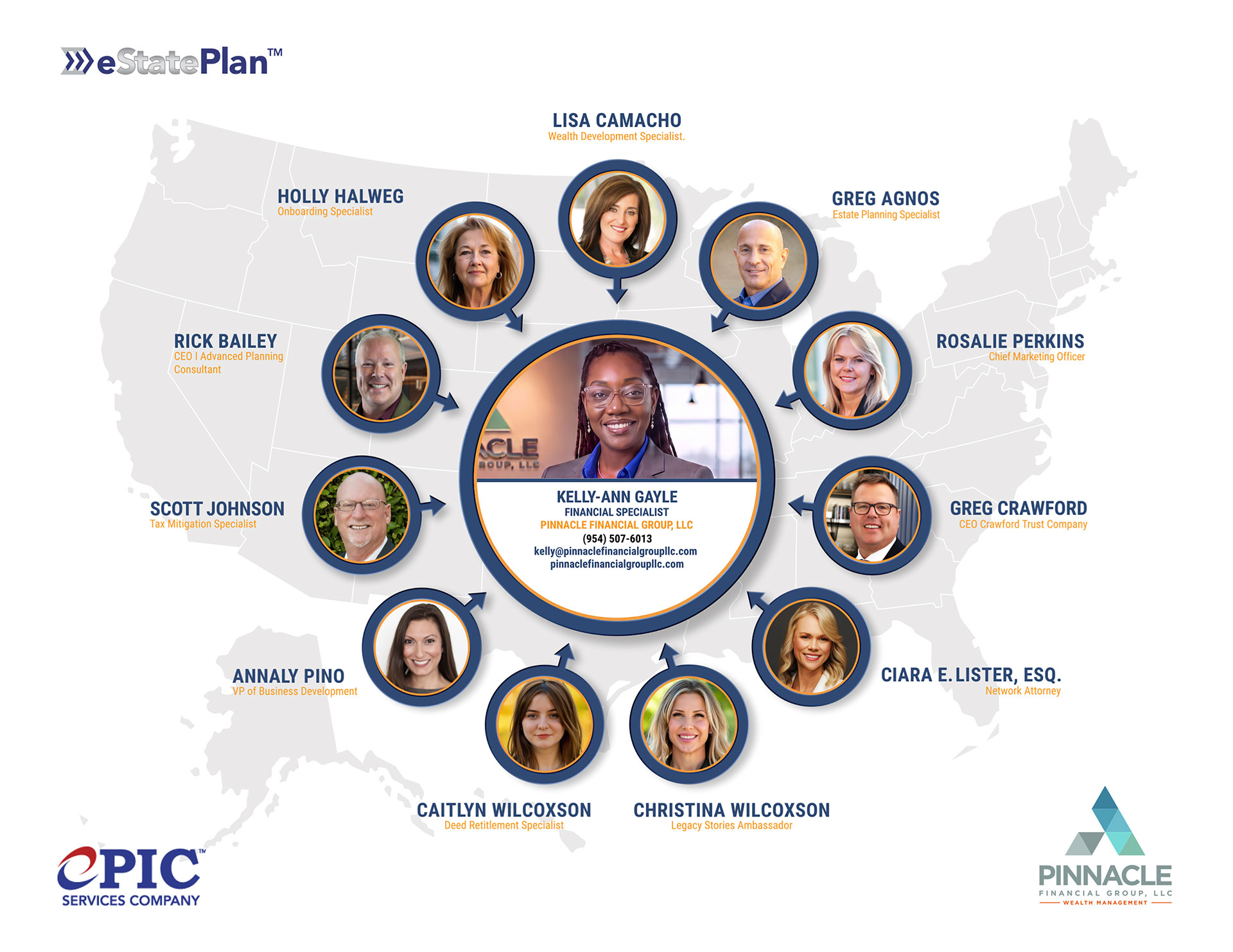 Pinnacle Financial Group LLC professional network