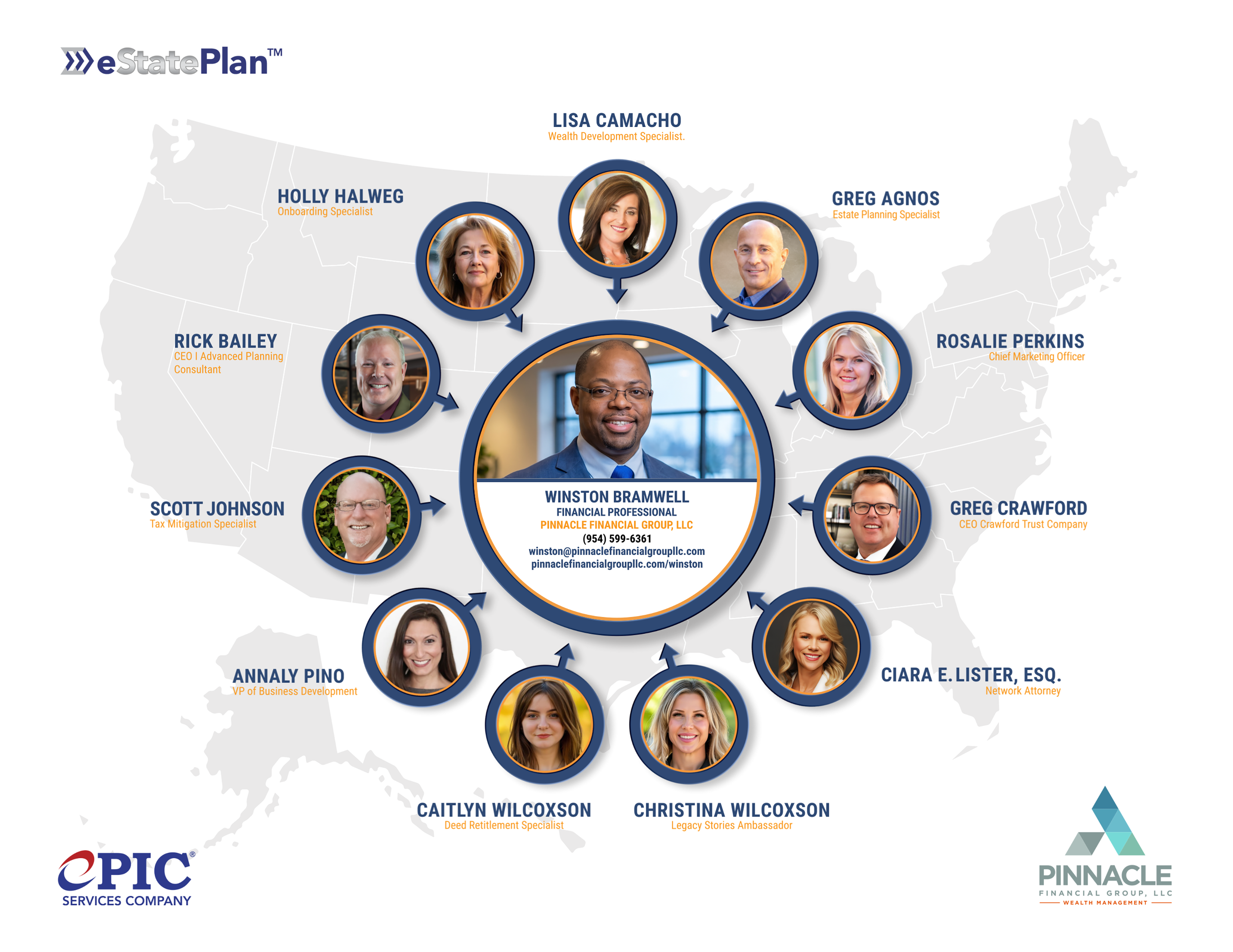 Pinnacle Financial Group, LLC professional network