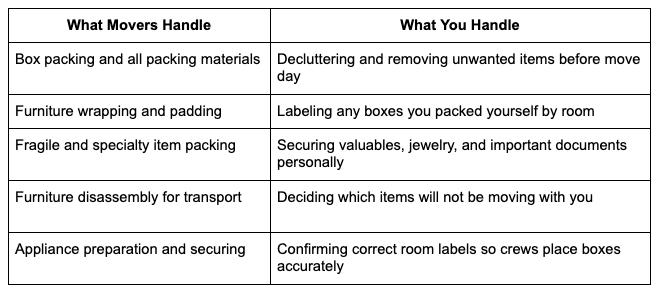 Packing Services Packing Services