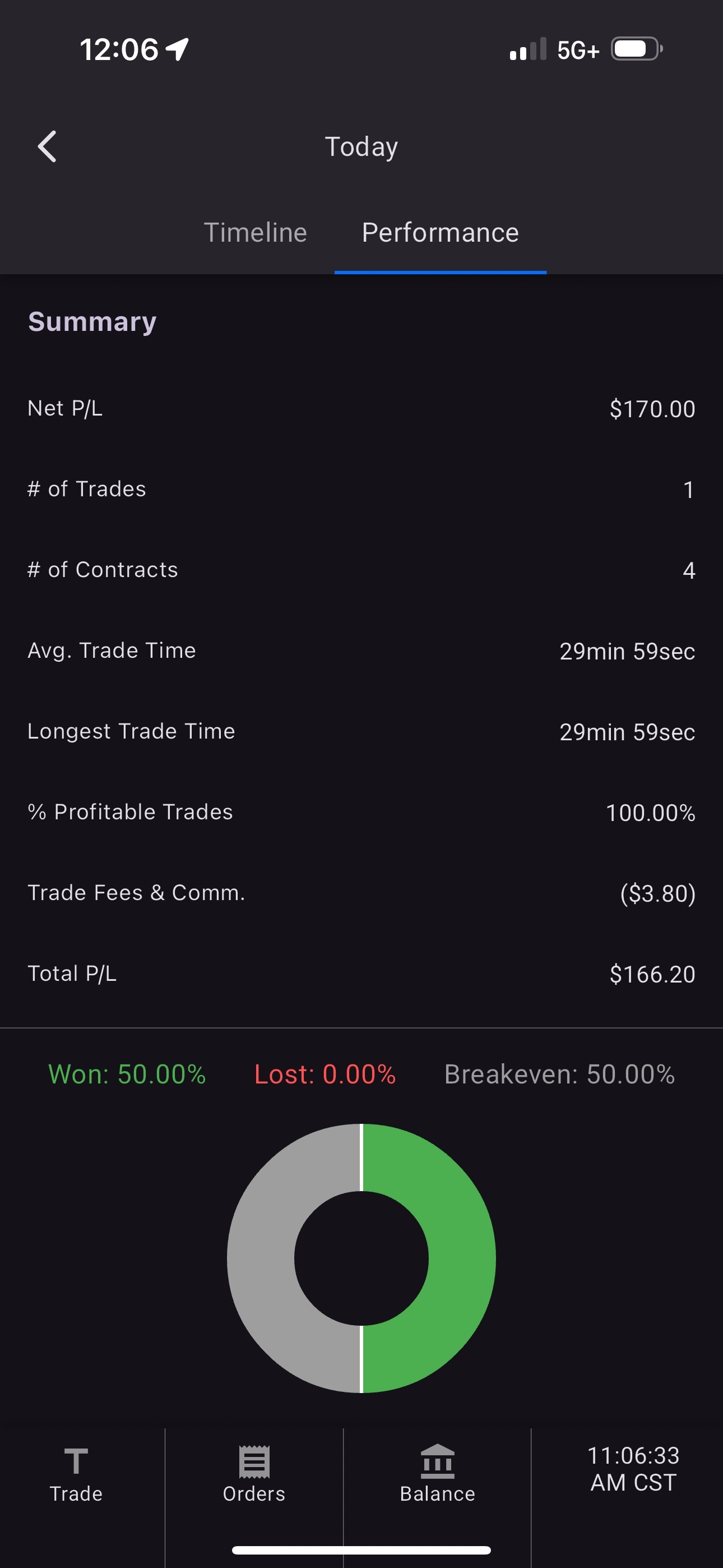 Client result