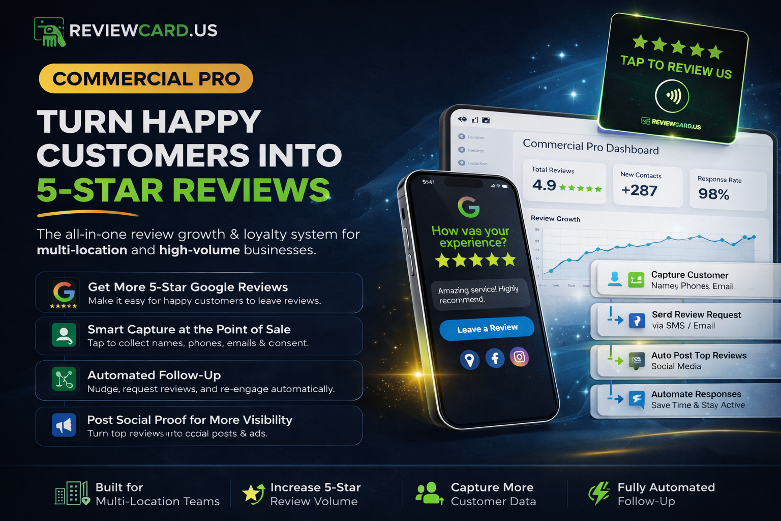 Commercial Pro dashboard, tap card, and review growth image