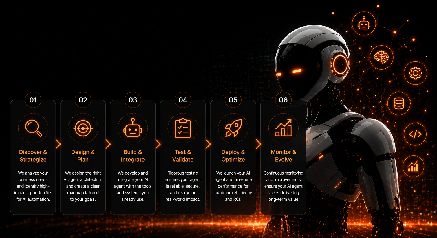 Our AI agent development process