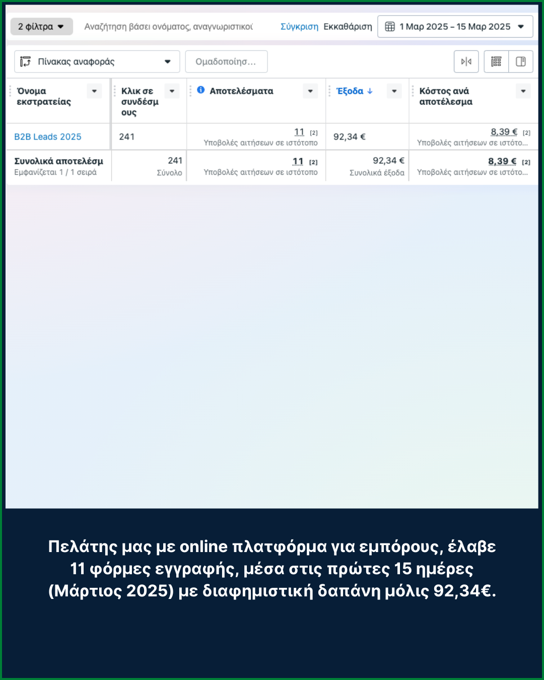 Αποτελέσματα Πελατών Lead Generation