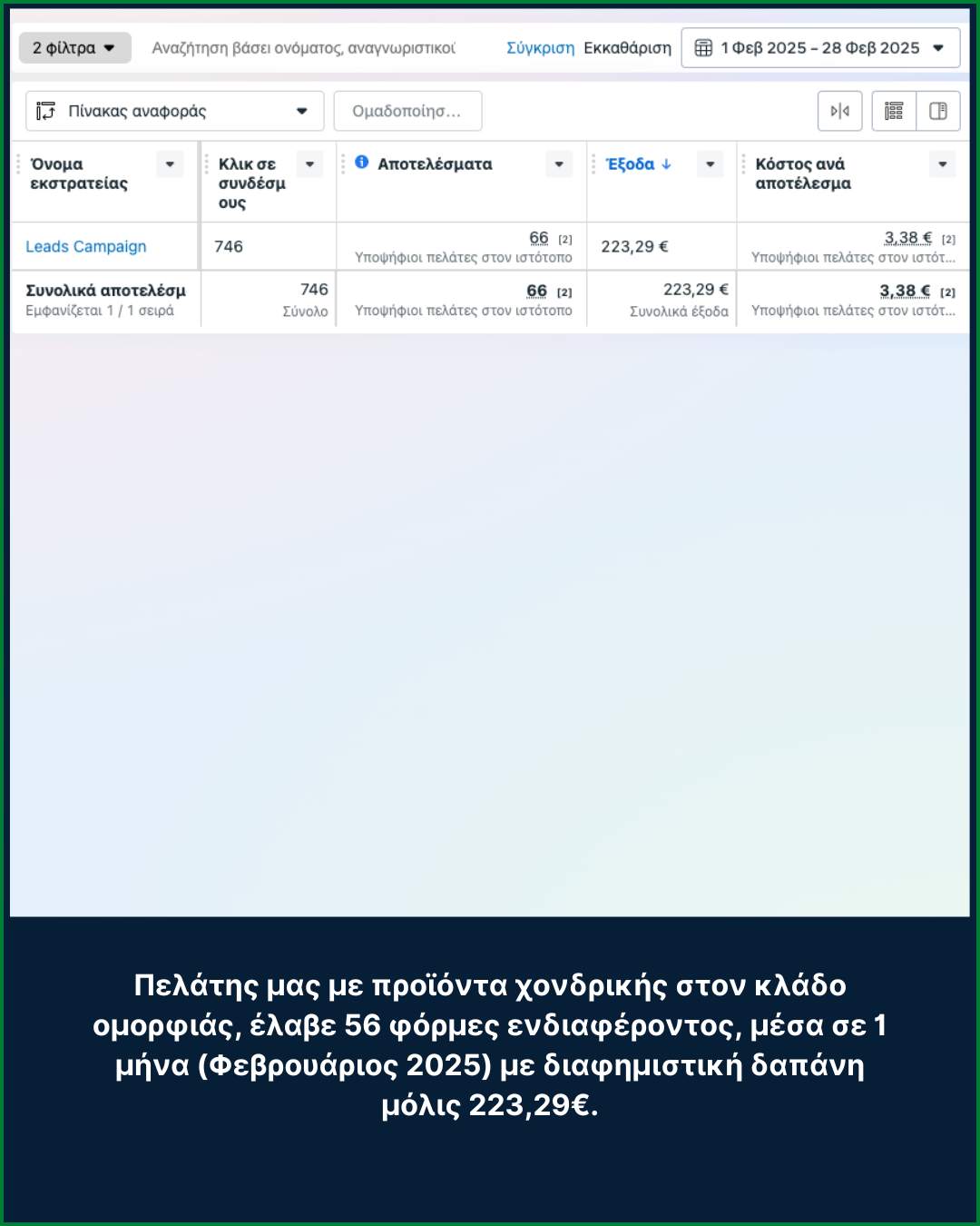 Αποτελέσματα Πελατών Lead Generation