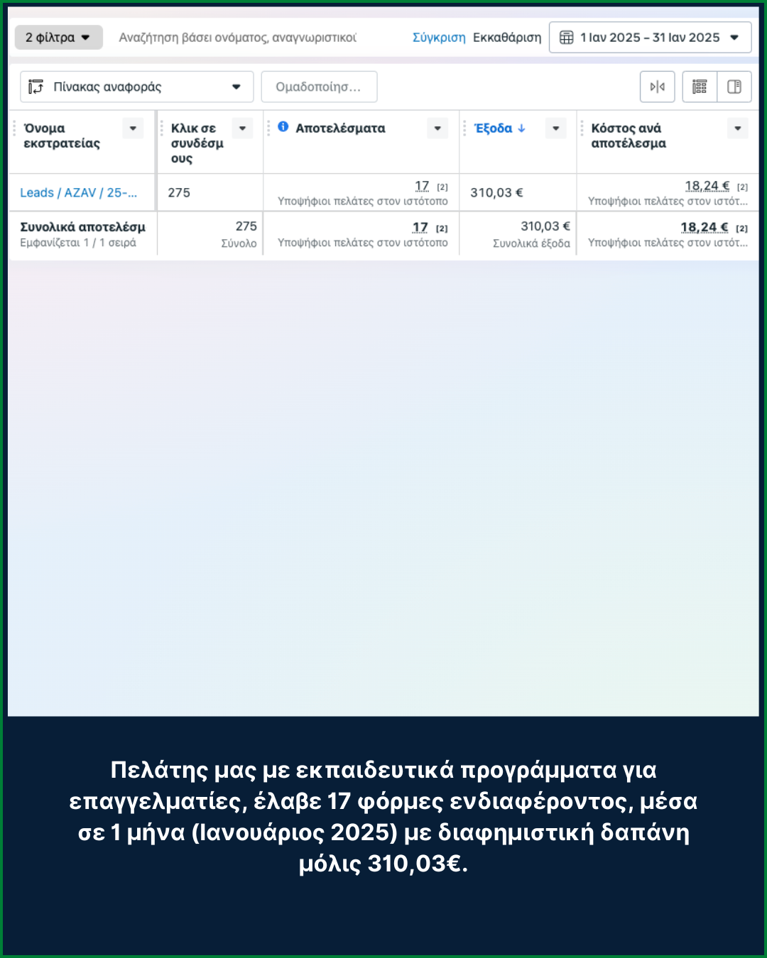 Αποτελέσματα Πελατών Lead Generation