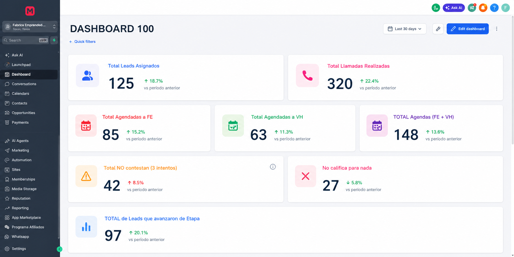 Panel de Mega Sales