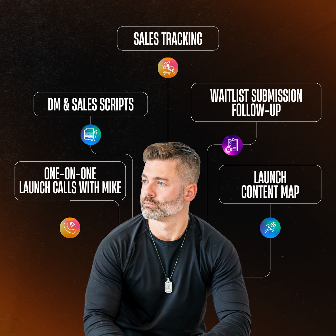 Paid Acquisition & Support