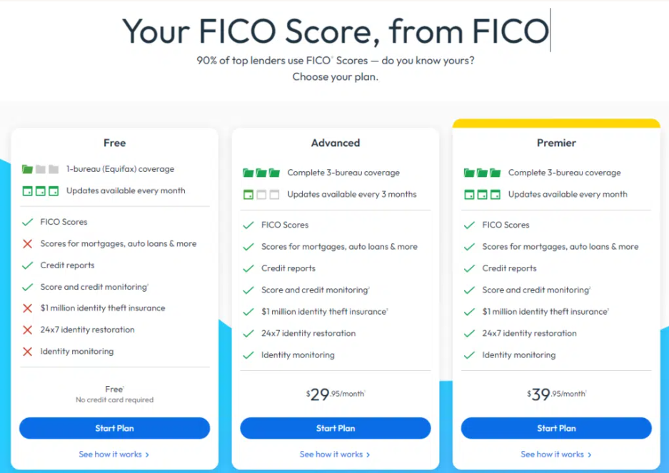 myFICO review — dashboard showing FICO credit score monitoring plans and 3-bureau credit report