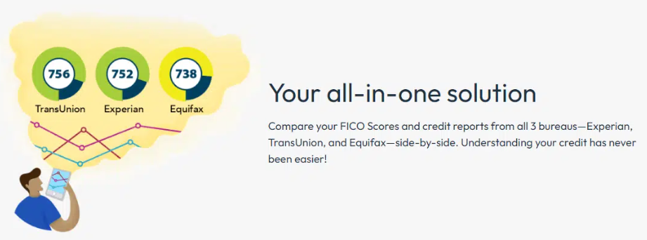 myFICO review — dashboard showing FICO credit score