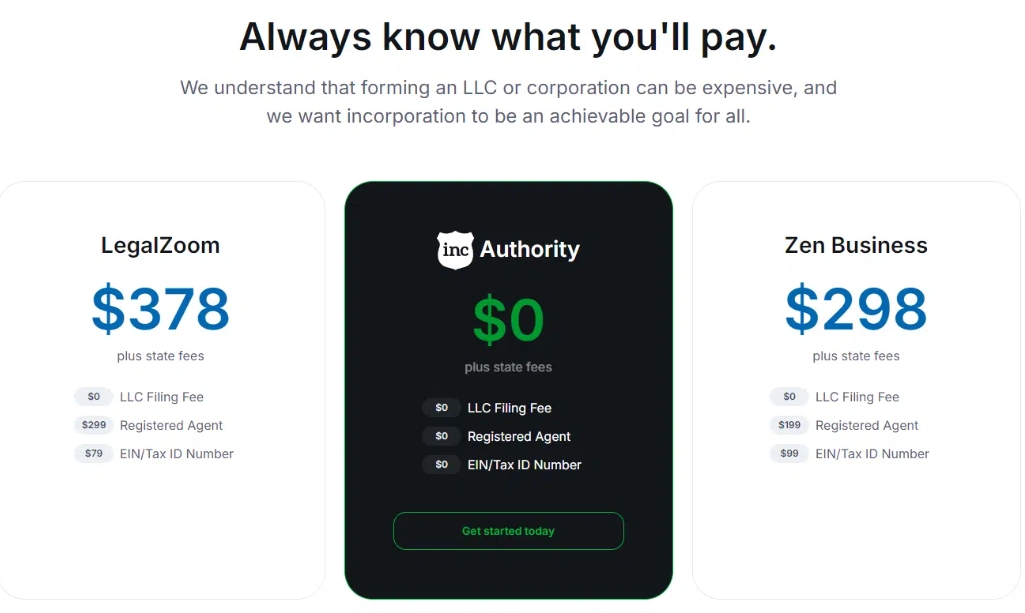 inc authority options inc authority options