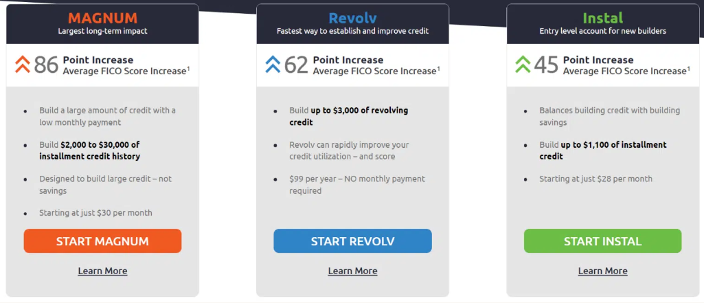 creditstrong 1 creditstrong 1