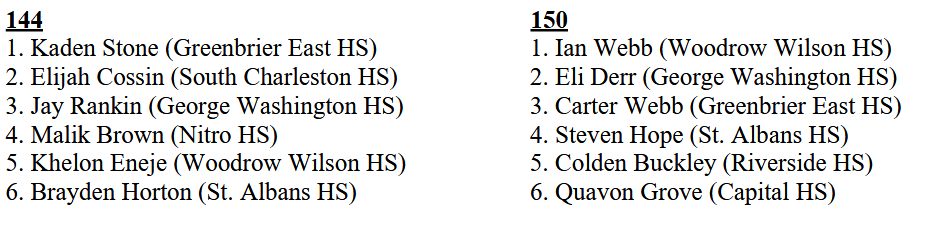 144 and 150 144 and 150