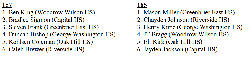 157 and 165 157 and 165