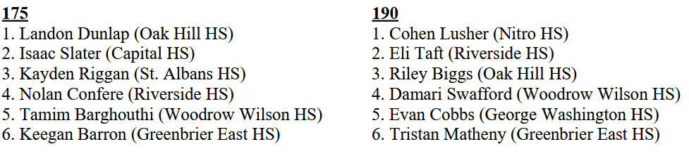 175 and 190 175 and 190