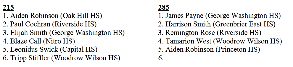 215 and 285 215 and 285