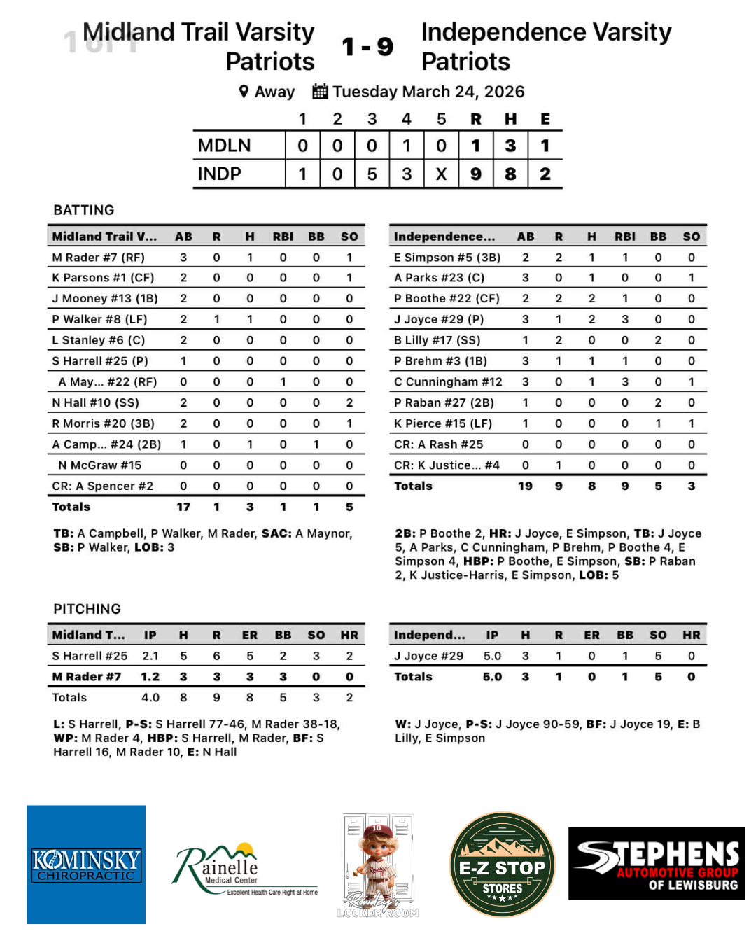 Box score Box score