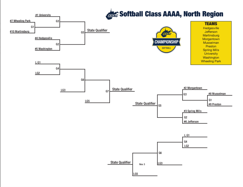AAAA North