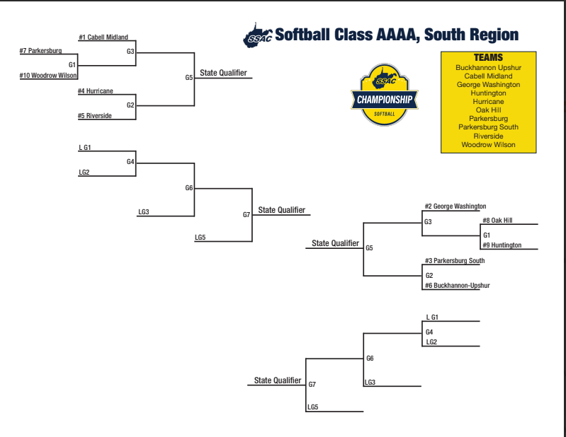 AAAA South