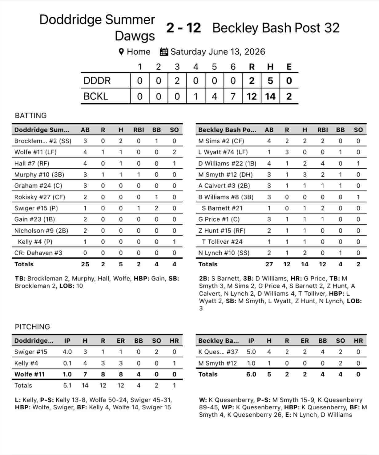 Game 2 Box Score Game 2 Box Score