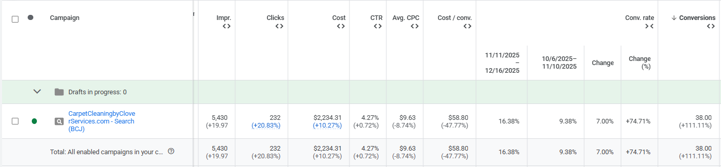 Clover Services - Google Ads Campaign Result