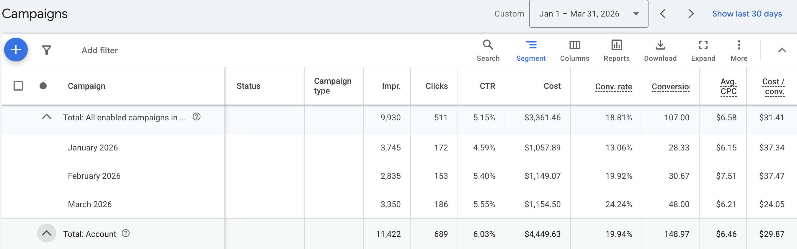 Month over Month PPC Performance for a Carpet Cleaner in Jackson, TN