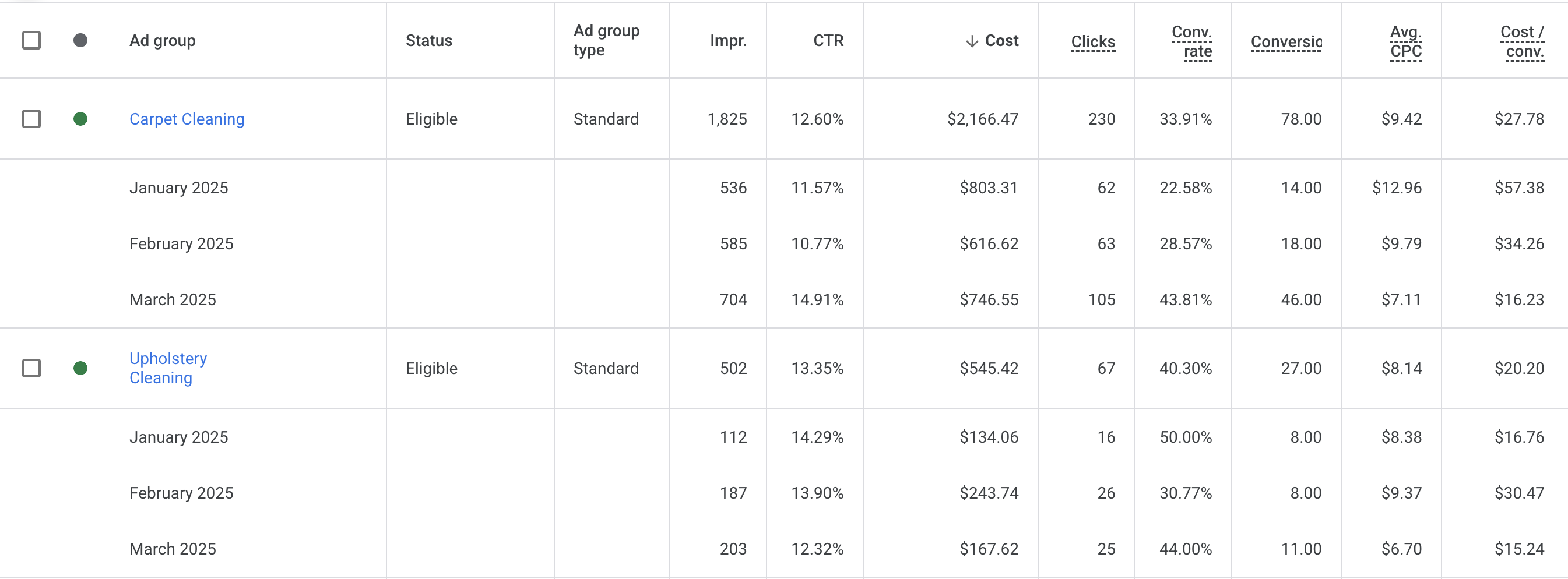 Carpet and Upholstery Cleaning PPC Performance